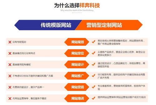 東莞東城專業的網站建設制作公司是怎樣的