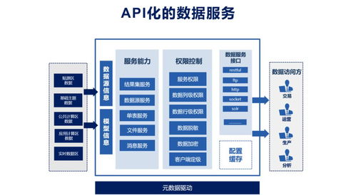 數據服務化 打通企業數據應用的“最后一公里”