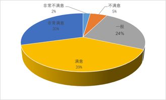 2019夜間旅游市場(chǎng)數(shù)據(jù)報(bào)告 消費(fèi)潛力巨大，品質(zhì)待提升