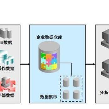數(shù)據(jù)倉(cāng)庫(kù)在企業(yè)網(wǎng)絡(luò)技術(shù)服務(wù)中的關(guān)鍵探索