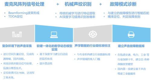 U30之間的合作 當(dāng)技術(shù)與創(chuàng)意共舞